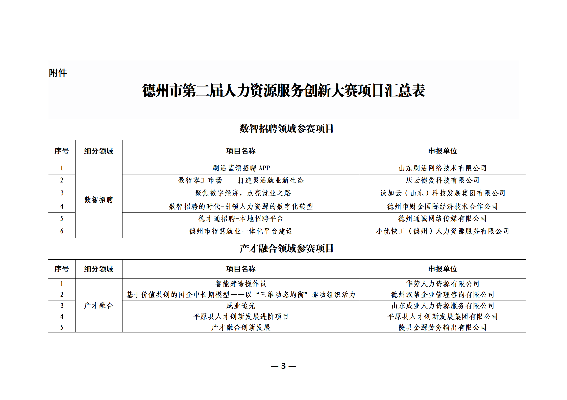 0428德州市第二屆人力資源服務創(chuàng)新大賽決賽通知_03.png