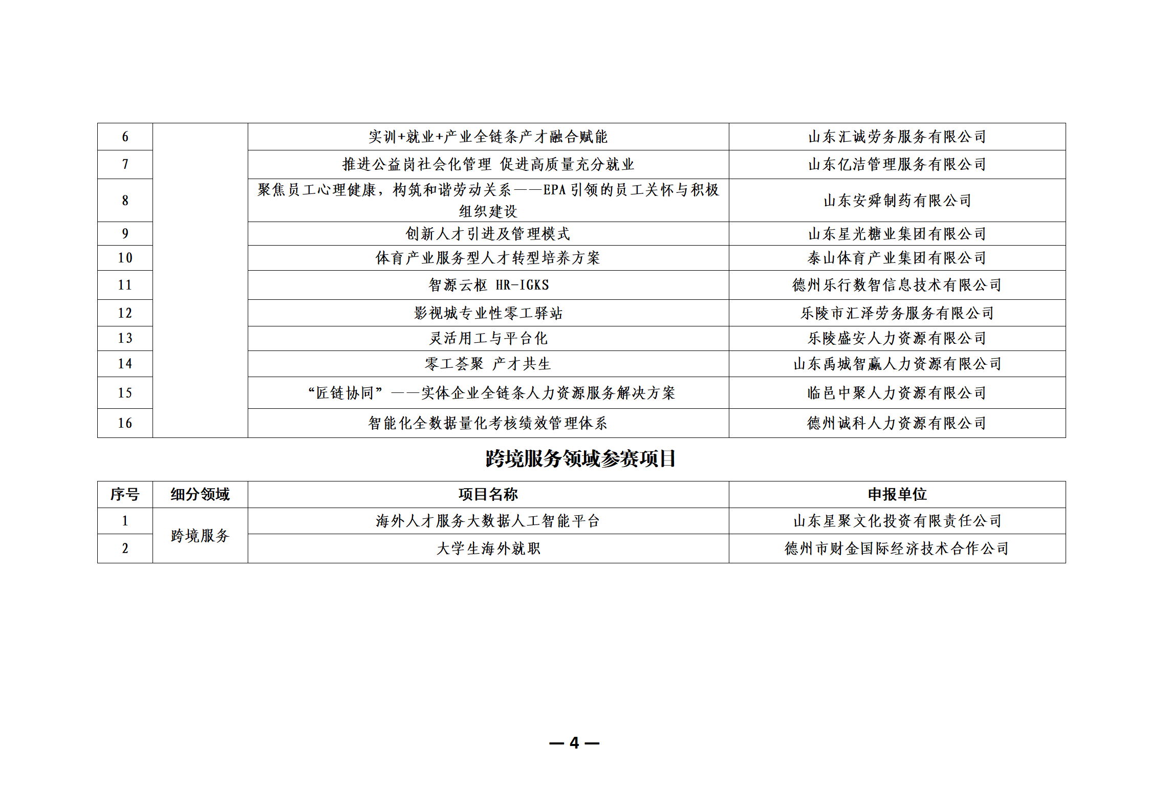 0428德州市第二屆人力資源服務創(chuàng)新大賽決賽通知_04.png